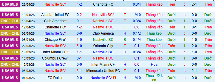 Nhận định, soi kèo Nashville vs Tigres UANL - Ảnh 1