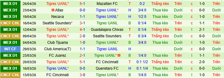 Nhận định, soi kèo Nashville vs Tigres UANL - Ảnh 2