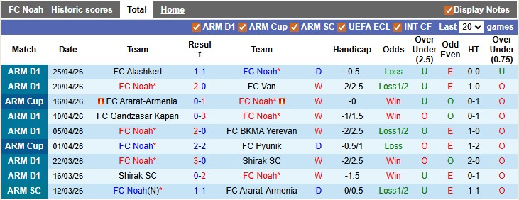 Nhận định, soi kèo Noah vs Ararat-Armenia, 21h30 ngày 29/4: Thêm một chiến thắng - Ảnh 1