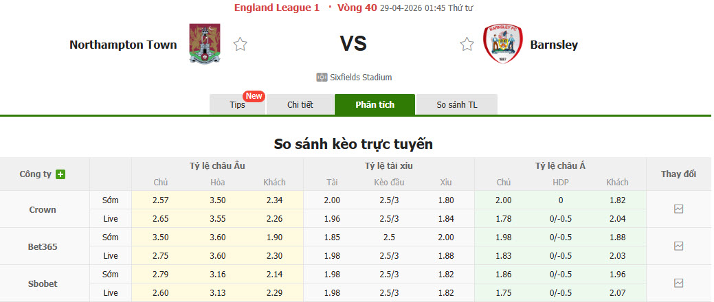 Nhận định, soi kèo Northampton vs Barnsley, 01h45 ngày 29/4: Tinh thần chạm đáy - Ảnh 1