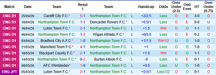 Nhận định, soi kèo Northampton vs Barnsley, 01h45 ngày 29/4: Tinh thần chạm đáy - Ảnh 2