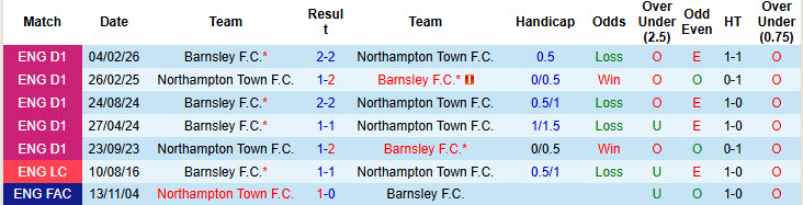 Nhận định, soi kèo Northampton vs Barnsley, 01h45 ngày 29/4: Tinh thần chạm đáy - Ảnh 4