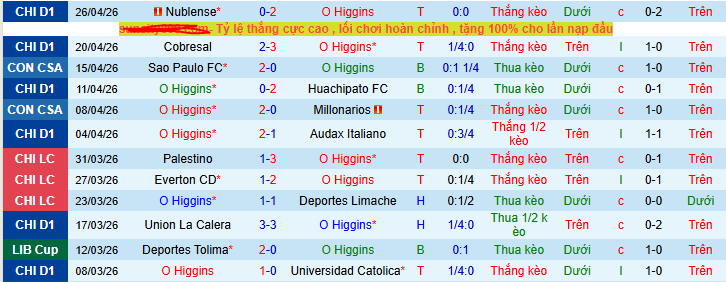 Nhận định, soi kèo O Higgins vs Boston River - Ảnh 1