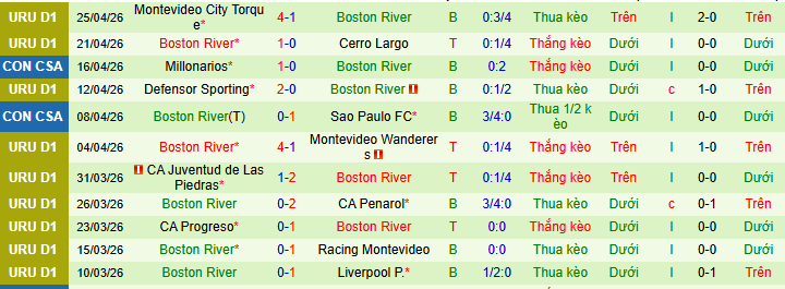 Nhận định, soi kèo O Higgins vs Boston River - Ảnh 2