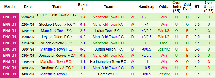 Nhận định, soi kèo Peterborough vs Mansfield Town, 01h45 ngày 29/4: Chưa thể yên tâm - Ảnh 3