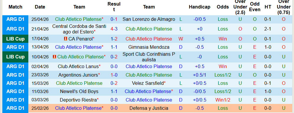 Nhận định, soi kèo Platense vs Independiente Santa Fe, 05h00 ngày 30/4: Chủ nhà thất thế - Ảnh 2