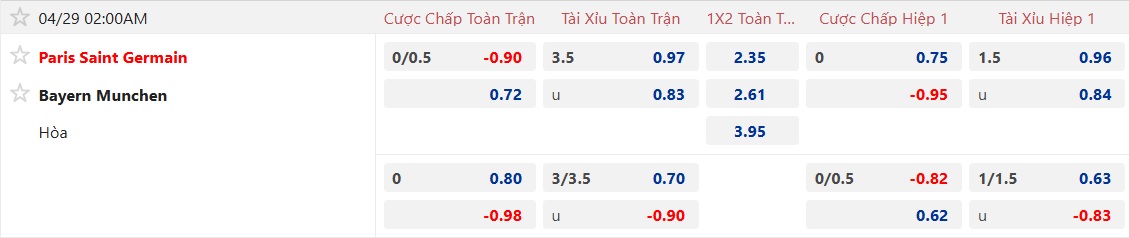 Nhận định, soi kèo PSG vs Bayern Munich, 02h00 ngày 29/4: Bất phân thắng bại - Ảnh 4