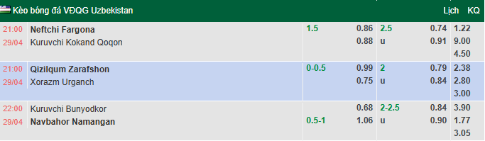 Nhận định, soi kèo Qizilqum Zarafshon vs Xorazm Urganch, 21h00 ngày 29/4: Chia điểm - Ảnh 1
