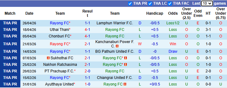 Nhận định, soi kèo Rayong vs Buriram United, 19h00 ngày 29/4: Khách vẫn đá thật - Ảnh 2