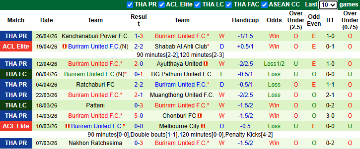 Nhận định, soi kèo Rayong vs Buriram United, 19h00 ngày 29/4: Khách vẫn đá thật - Ảnh 3