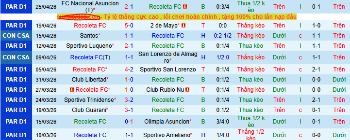 Nhận định, soi kèo Recoleta vs Deportivo Cuenca - Ảnh 1