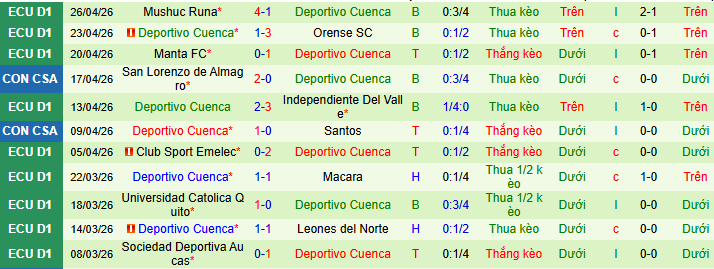 Nhận định, soi kèo Recoleta vs Deportivo Cuenca - Ảnh 2