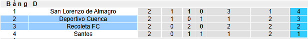 Nhận định, soi kèo Recoleta vs Deportivo Cuenca - Ảnh 3