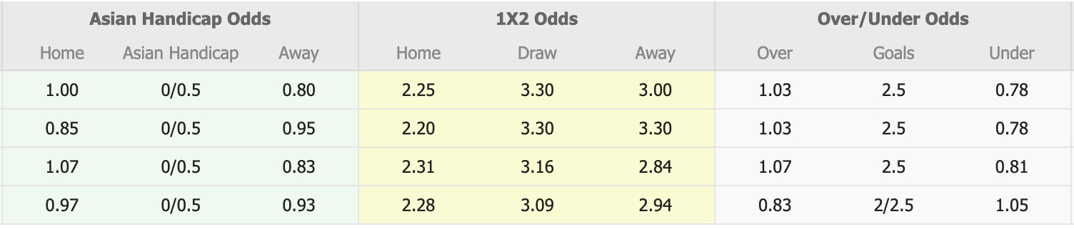 Nhận định, soi kèo Shimizu S-Pulse vs V-Varen Nagasaki, 11h00 ngày 29/4: Bắt nạt tân binh - Ảnh 1