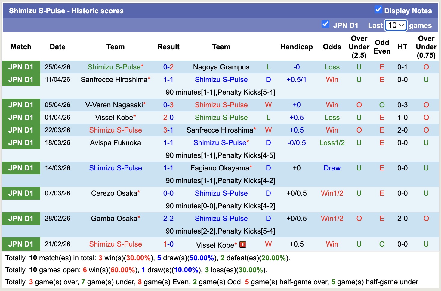 Nhận định, soi kèo Shimizu S-Pulse vs V-Varen Nagasaki, 11h00 ngày 29/4: Bắt nạt tân binh - Ảnh 5