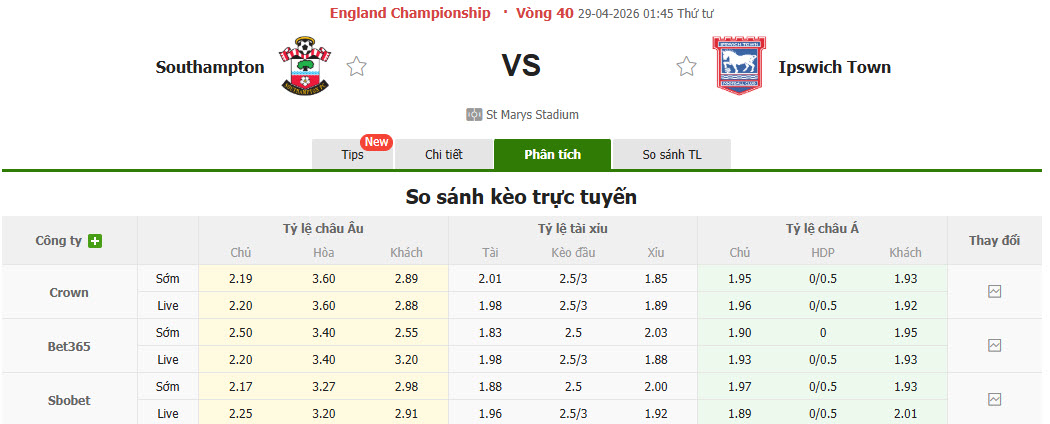 Nhận định, soi kèo Southampton vs Ipswich, 01h45 ngày 29/4: Khúc cua quyết định - Ảnh 1
