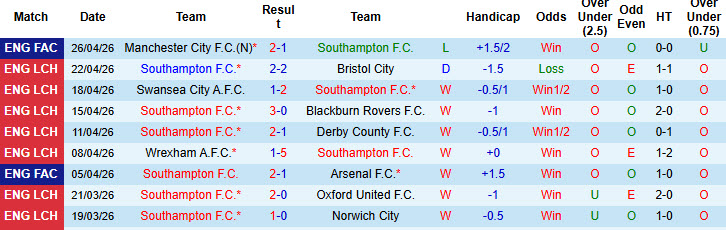 Nhận định, soi kèo Southampton vs Ipswich, 01h45 ngày 29/4: Khúc cua quyết định - Ảnh 2
