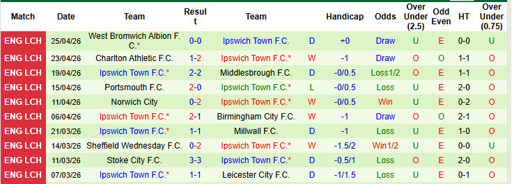 Nhận định, soi kèo Southampton vs Ipswich, 01h45 ngày 29/4: Khúc cua quyết định - Ảnh 3