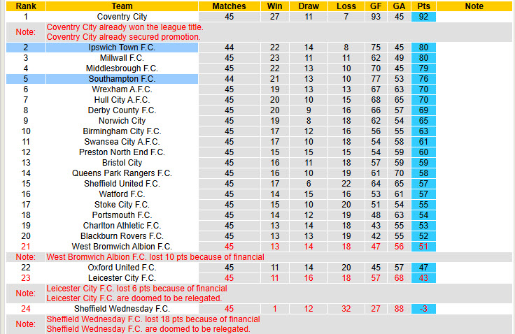 Nhận định, soi kèo Southampton vs Ipswich, 01h45 ngày 29/4: Khúc cua quyết định - Ảnh 5