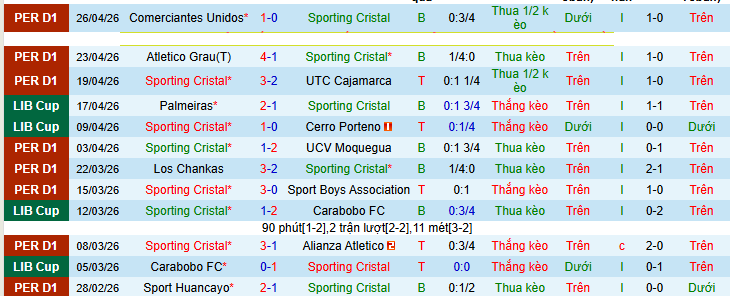 Nhận định, soi kèo Sporting Cristal vs Junior - Ảnh 2