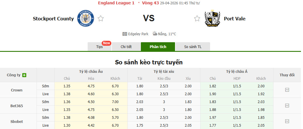 Nhận định, soi kèo Stockport vs Port Vale, 01h45 ngày 29/4: Dễ dàng chịu trận - Ảnh 1