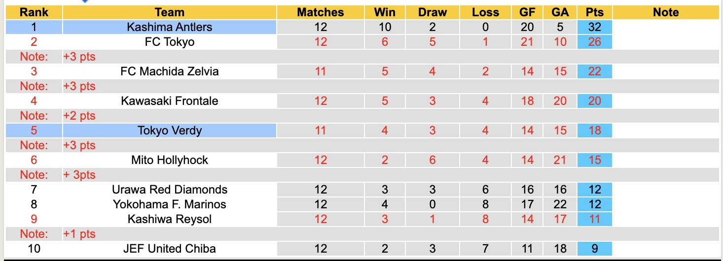 Nhận định, soi kèo Tokyo Verdy vs Kashima Antlers, 11h00 ngày 29/4: Củng cố ngôi đầu - Ảnh 2