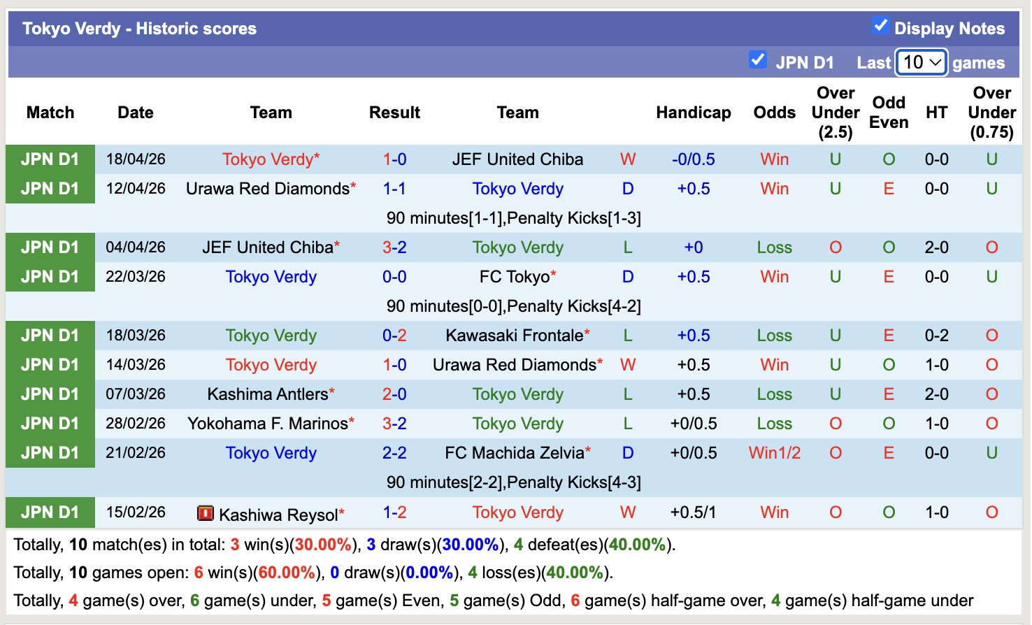 Nhận định, soi kèo Tokyo Verdy vs Kashima Antlers, 11h00 ngày 29/4: Củng cố ngôi đầu - Ảnh 5