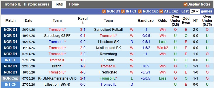 Nhận định, soi kèo Tromso vs Brann, 0h00 ngày 30/4: Nỗi đau thêm dài - Ảnh 1