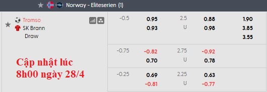 Nhận định, soi kèo Tromso vs Brann, 0h00 ngày 30/4: Nỗi đau thêm dài - Ảnh 5