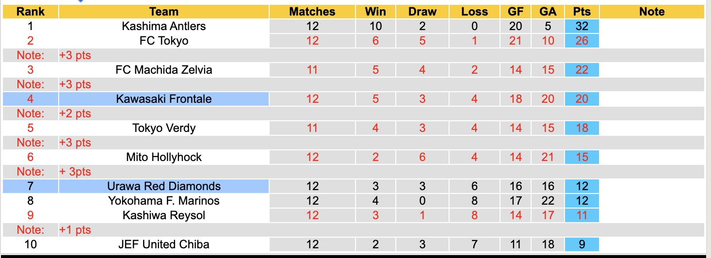 Nhận định, soi kèo Urawa Red Diamonds vs Kawasaki Frontale, 13h00 ngày 29/4: Chưa dứt khủng hoảng - Ảnh 2