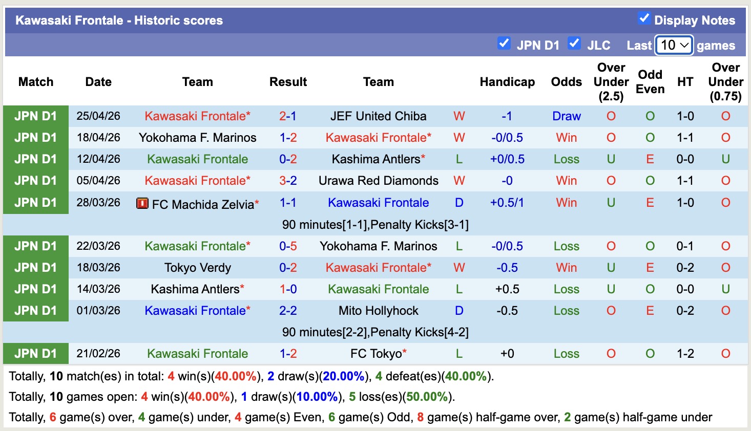 Nhận định, soi kèo Urawa Red Diamonds vs Kawasaki Frontale, 13h00 ngày 29/4: Chưa dứt khủng hoảng - Ảnh 4