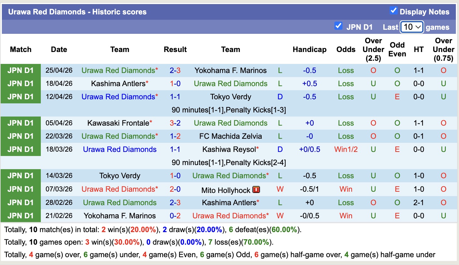 Nhận định, soi kèo Urawa Red Diamonds vs Kawasaki Frontale, 13h00 ngày 29/4: Chưa dứt khủng hoảng - Ảnh 5