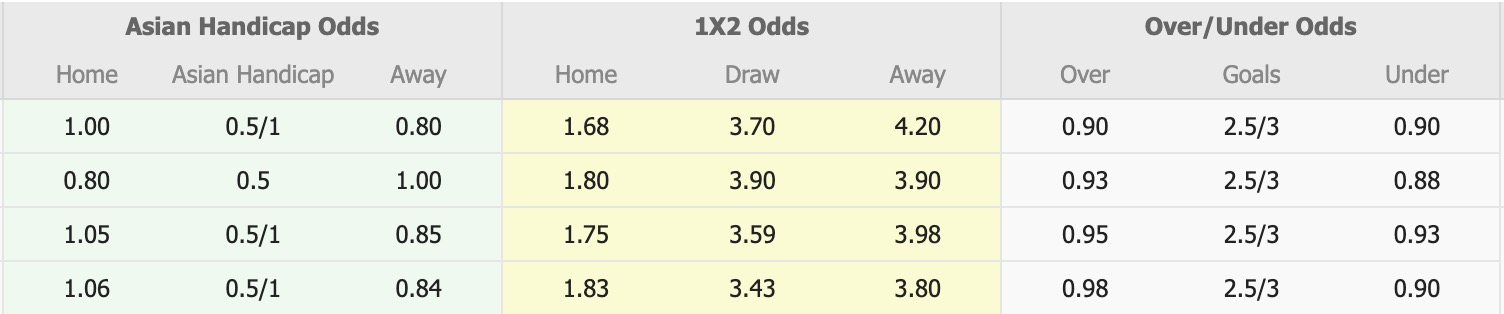 Nhận định, soi kèo Vissel Kobe vs Cerezo Osaka, 12h00 ngày 29/4: 3 điểm nhọc nhằn - Ảnh 1