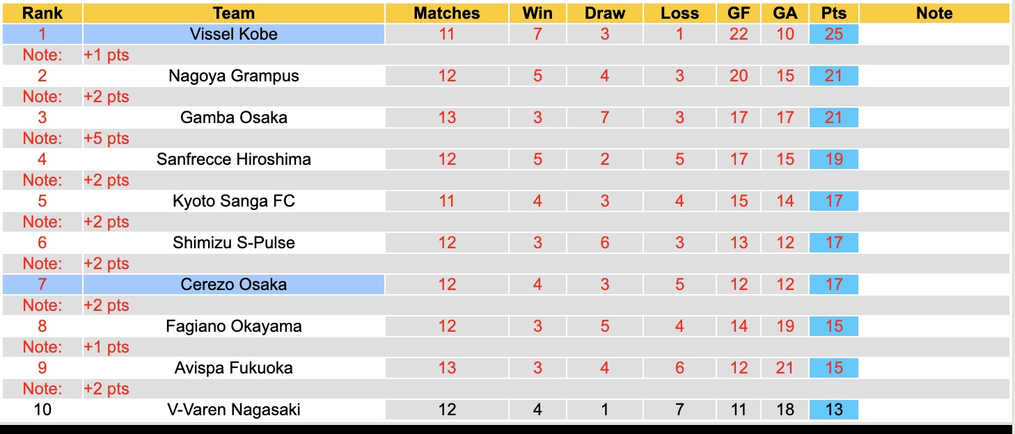 Nhận định, soi kèo Vissel Kobe vs Cerezo Osaka, 12h00 ngày 29/4: 3 điểm nhọc nhằn - Ảnh 2