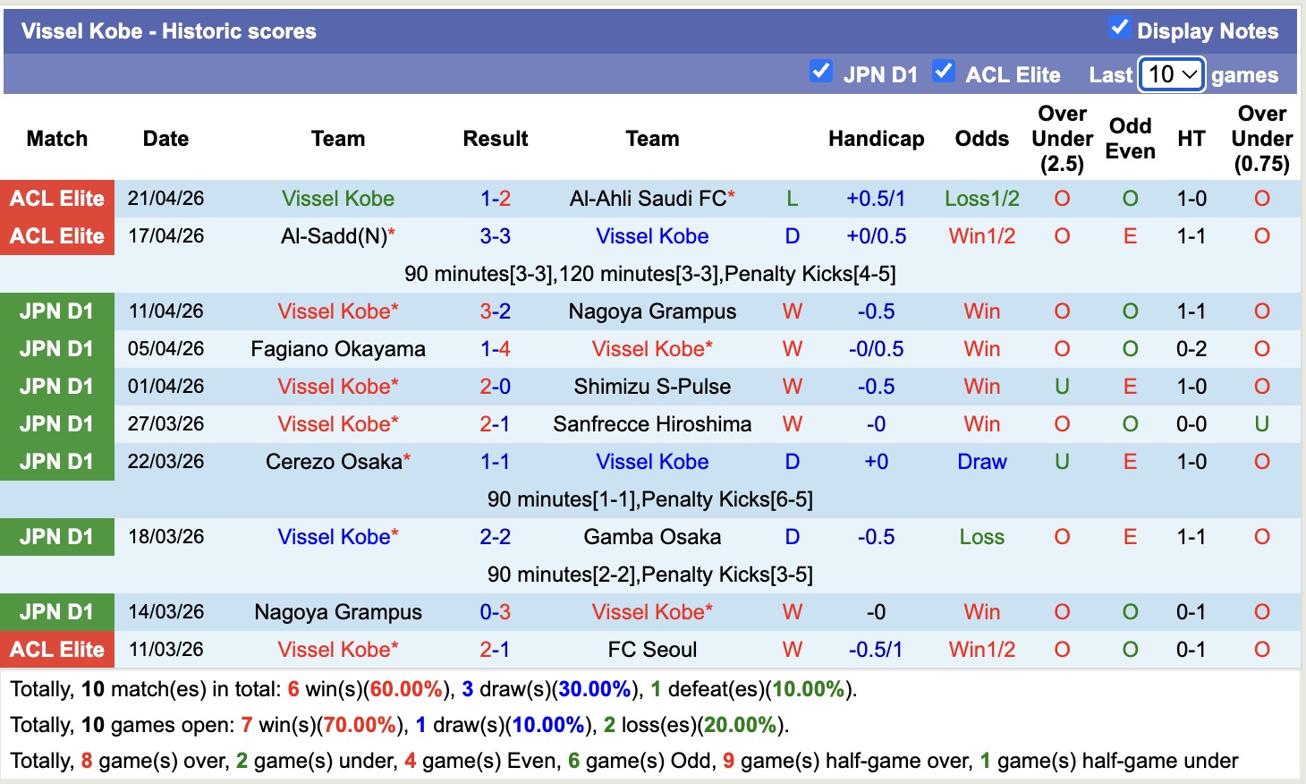 Nhận định, soi kèo Vissel Kobe vs Cerezo Osaka, 12h00 ngày 29/4: 3 điểm nhọc nhằn - Ảnh 5