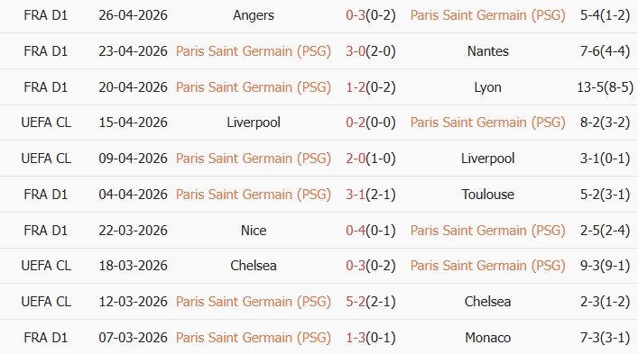 Soi kèo góc PSG vs Bayern Munich, 02h00 ngày 29/04 - Ảnh 1