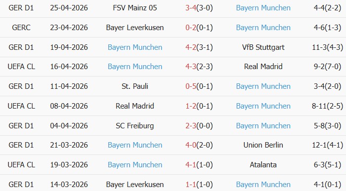 Soi kèo góc PSG vs Bayern Munich, 02h00 ngày 29/04 - Ảnh 2