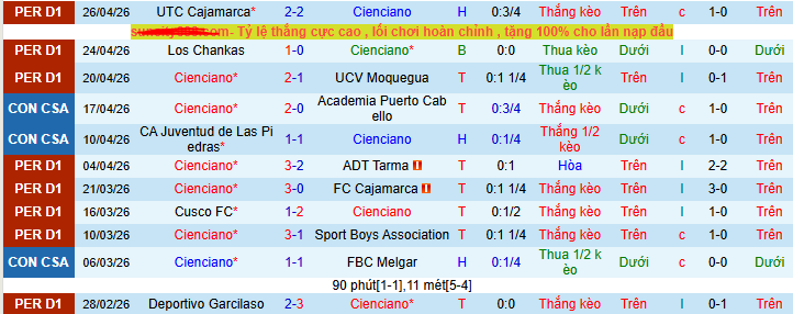 hận định, soi kèo Cienciano vs Atletico Mineiro - Ảnh 1