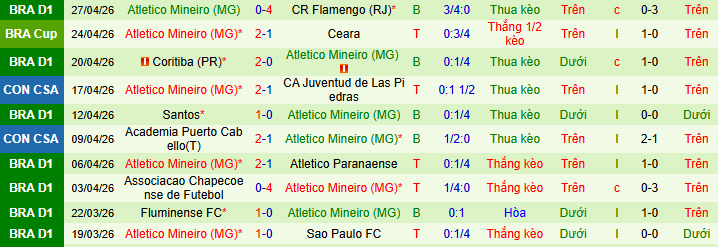 hận định, soi kèo Cienciano vs Atletico Mineiro - Ảnh 2