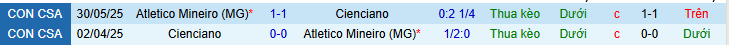 hận định, soi kèo Cienciano vs Atletico Mineiro - Ảnh 3