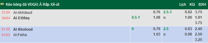 Nhận định, soi kèo Al-Kholood vs Al-Fayha, 1h00 ngày 1/5: Đả bại chủ nhà - Ảnh 1
