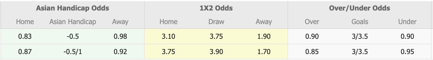 Nhận định, soi kèo Albirex Niigata vs Tampines Rovers, 18h30 ngày 30/4: Thêm một lần đau - Ảnh 1