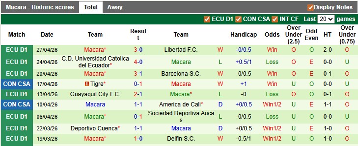 Nhận định, soi kèo Alianza Atletico vs Macara, 9h00 ngày 1/5: Chờ đợi bất ngờ - Ảnh 2