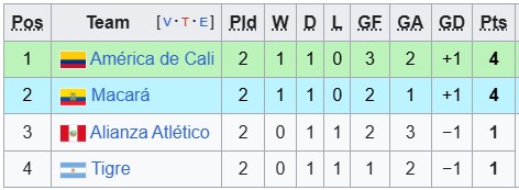 Nhận định, soi kèo Alianza Atletico vs Macara, 9h00 ngày 1/5: Chờ đợi bất ngờ - Ảnh 3