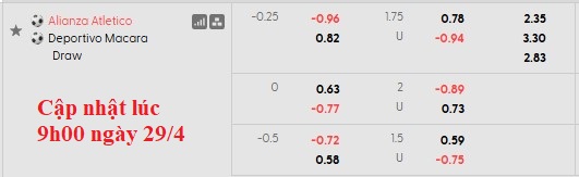 Nhận định, soi kèo Alianza Atletico vs Macara, 9h00 ngày 1/5: Chờ đợi bất ngờ - Ảnh 4