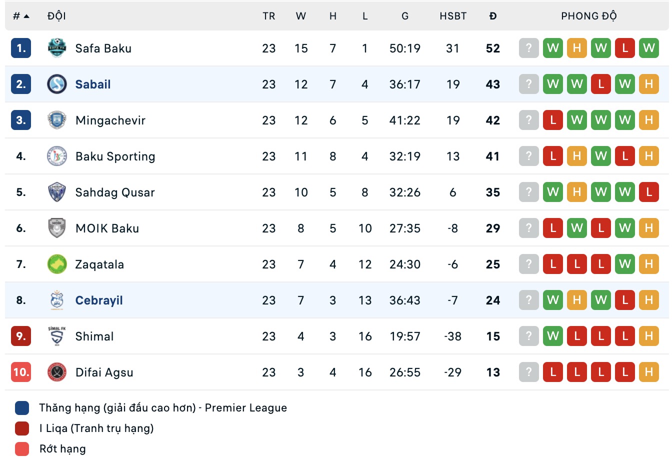 Nhận định, soi kèo Baku Sportinq vs Difai Agsu FK, 19h30 ngày 30/4: Không hề dễ dàng - Ảnh 1