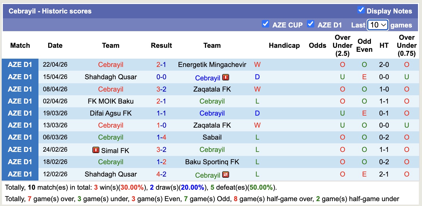 Nhận định, soi kèo Baku Sportinq vs Difai Agsu FK, 19h30 ngày 30/4: Không hề dễ dàng - Ảnh 3