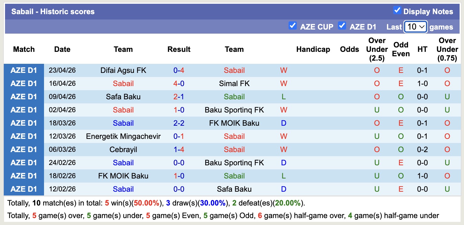 Nhận định, soi kèo Baku Sportinq vs Difai Agsu FK, 19h30 ngày 30/4: Không hề dễ dàng - Ảnh 4