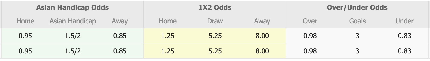 Nhận định, soi kèo Baku Sportinq vs Difai Agsu FK, 19h30 ngày 30/4: Không hề dễ dàng - Ảnh 5