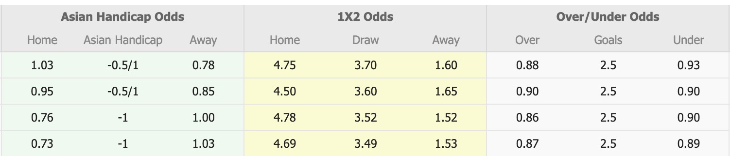 Nhận định, soi kèo Bhayangkara vs Persib Bandung, 19h00 ngày 30/4: Kỳ đà cản mũi - Ảnh 1